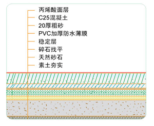 水泥基础的质量要求