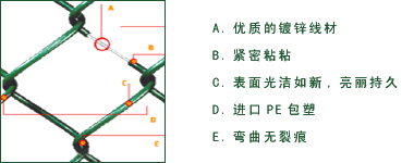 篮球场包塑围网