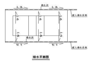 排球场地排水平面图