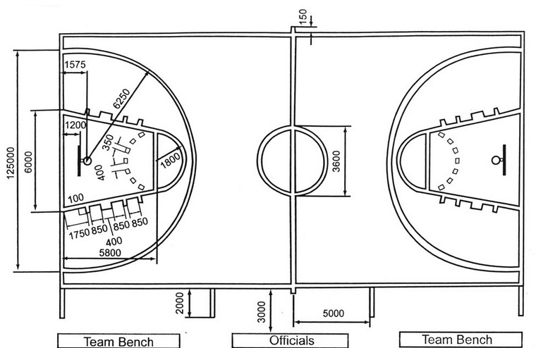 标准篮球场规格
