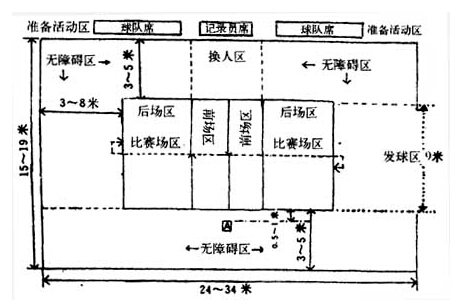 排球比赛规则